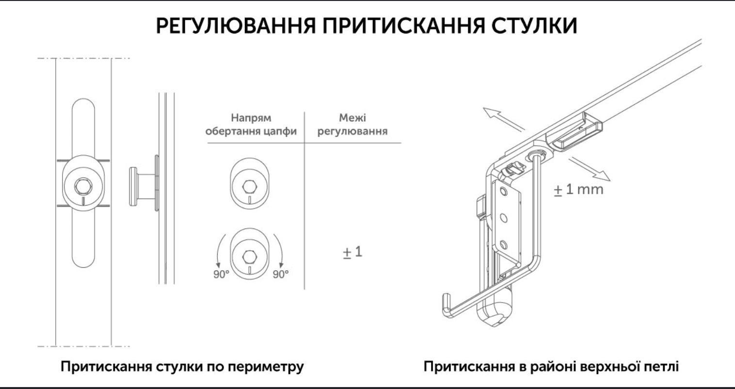 Регулювання стулок і притиску